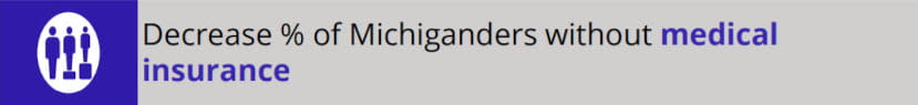 Decrease % of Michiganders without medical insurance