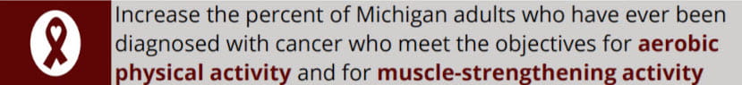 Increase the % of Michigan adults who have ever been diagnosed with cancer who meet the objectives for aerobic physical activity and for muscle-strengthening activity