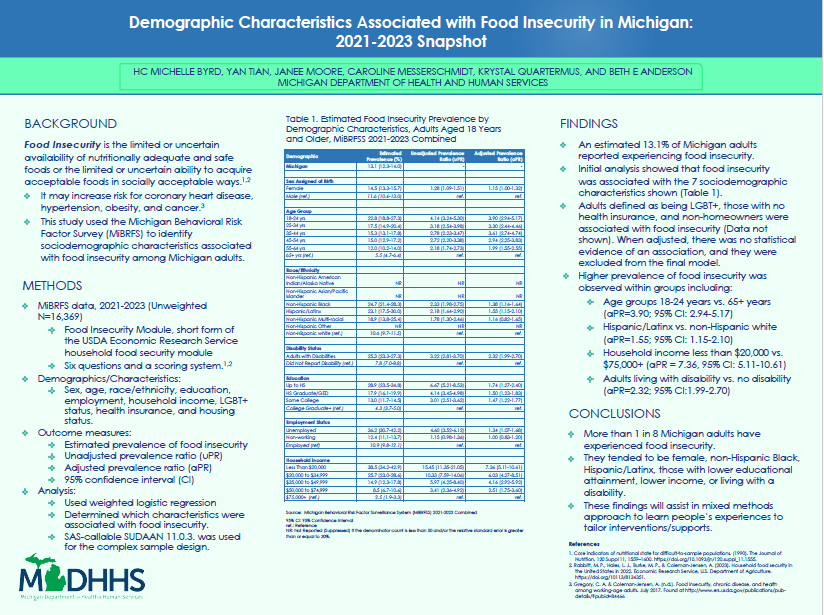  Food Insecurity in Michigan: 2021-2023 Snapshot