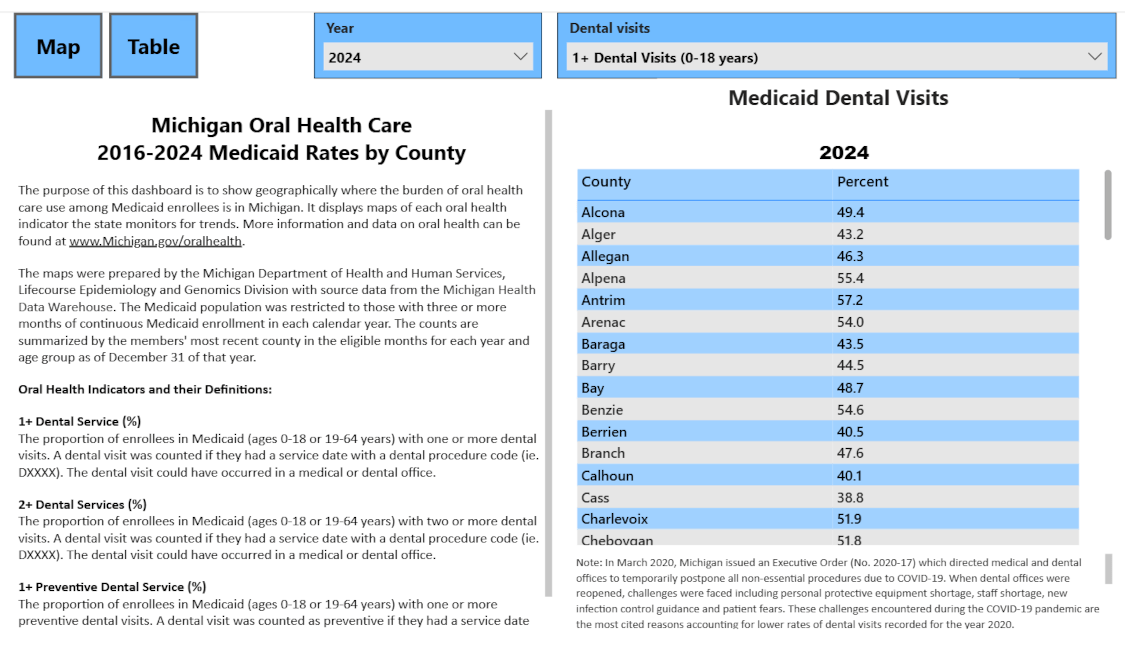 Screenshot of first page of Michigan Oral Health Dashboard: Michigan Medicaid Oral Health Care Rates by County, 2016-2024