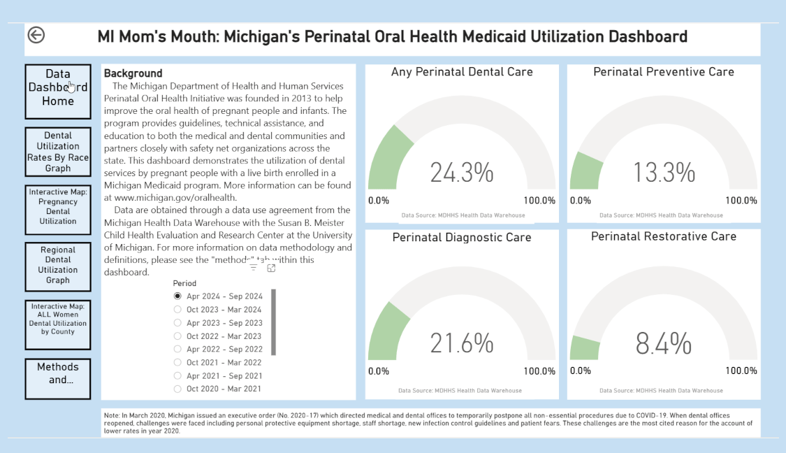 Screenshot of first page of Michigan Oral Health Dashboard: MI Mom's Mouth - Perinatal Oral Health Rates by County (2018-2024)