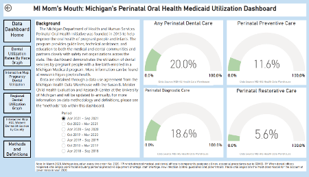 thumbnail image showing Michigan Oral Health Dashboard: MI Mom's Mouth - Perinatal Oral Health Rates by County (2018-2021)