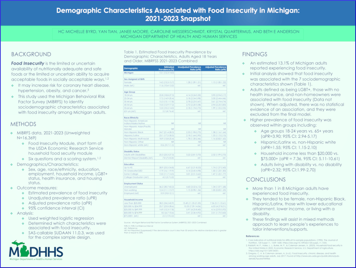  Food Insecurity in Michigan: 2021-2023 Snapshot