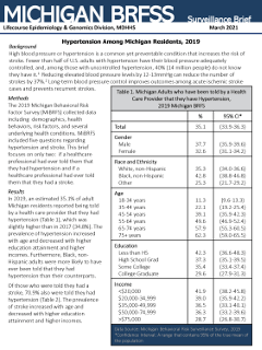 first page of 2019 MiBRFSS Surveillance Brief entitled Hypertension Among Michigan Residents
