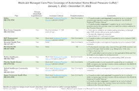 first page of Michigan Medicaid Managed Care Plan Coverage of Automated Home Blood Pressure Cuffs