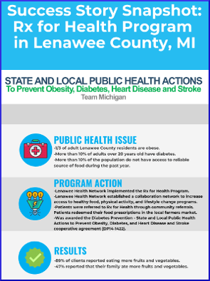 screenshot of NPAO Success Story: Rx for Health Program in Lenawee County