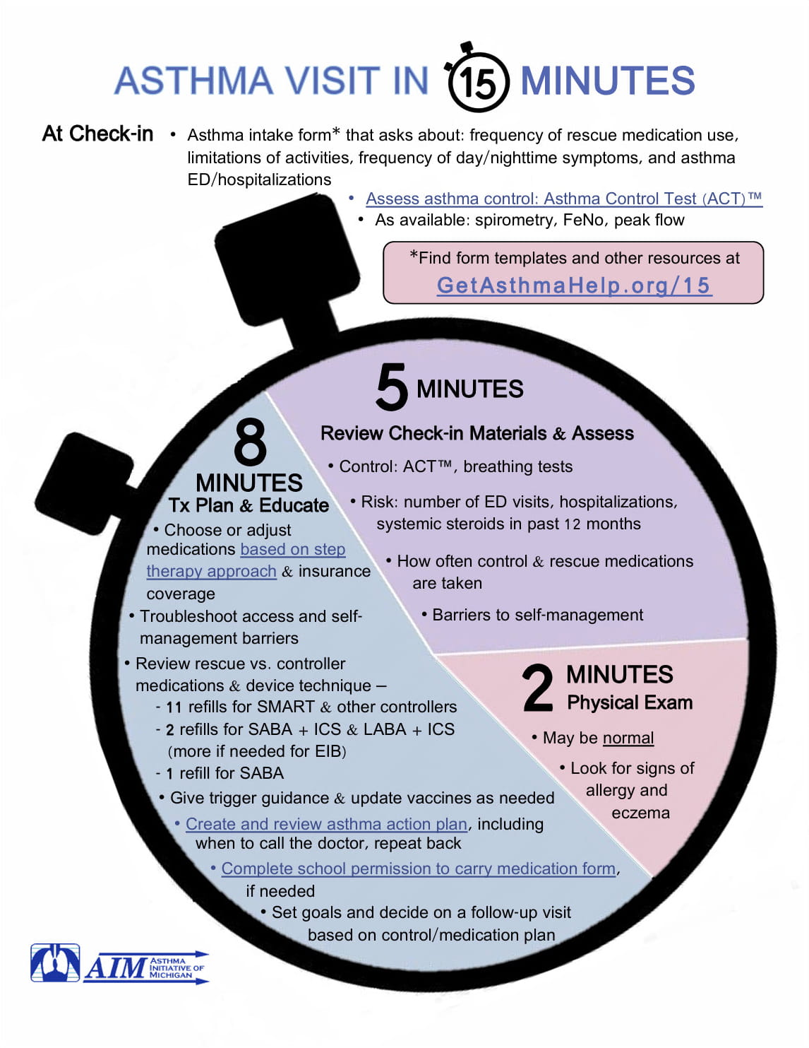 15 minute asthma visit infographic