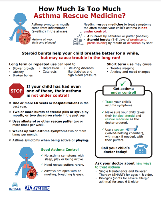 OCS SABA overuse infographic PEDS