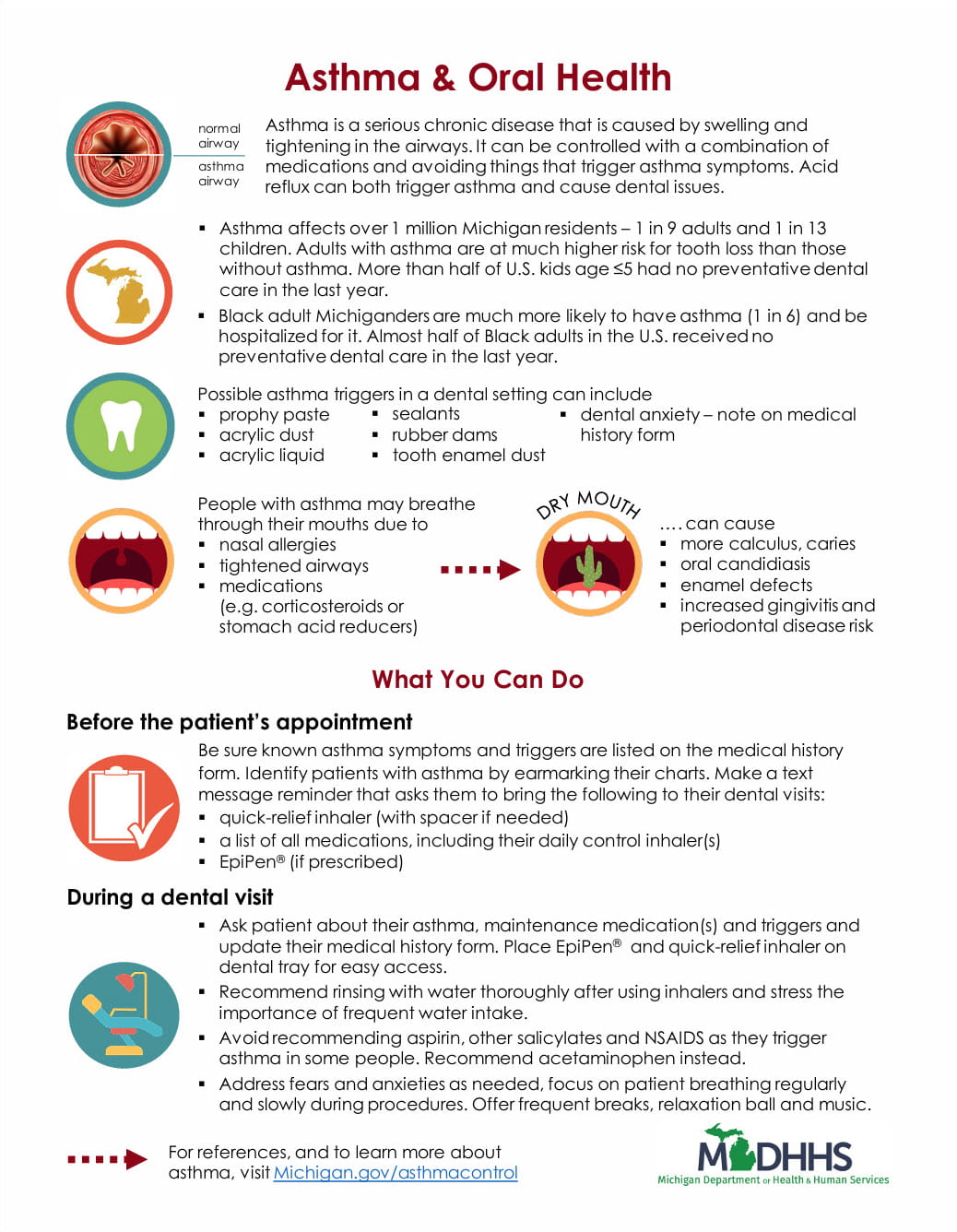 asthma and oral health professional