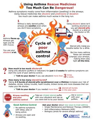 ocs saba overuse infographic