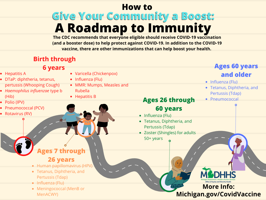 The Vaccination Roadmap The Vaccination Roadmap