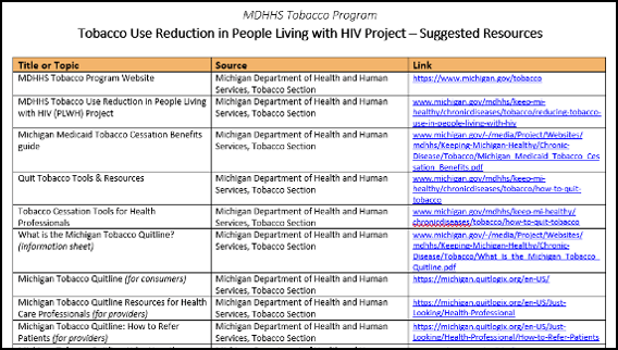 screenshot of first page of Tobacco Use Reduction in People Living with HIV Project Resources list