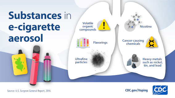 Substances found in e-cigarette aerosol