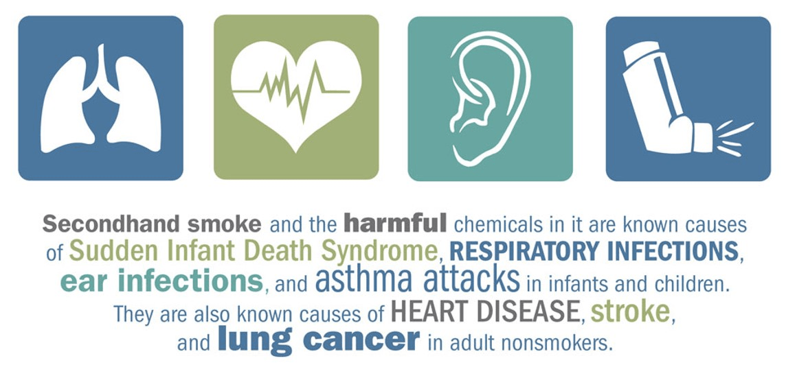 Secondhand smoke and the harmful chemicals in it are known causes of Sudden Infant Death Syndrome, respiratory infections, ear infections, and asthma attacks in infants and children. They are also known causes of heart disease, stroke, and lung cancer in adult nonsmokers.