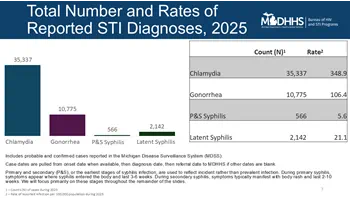 Chlamydia is the most commonly reported communicable disease/infection nationwide. In 2019, there were 50,374 cases of chlamydia diagnosed among Michigan residents. The City of Detroit (including the bordering cities of Highland Park and Hamtramck) had the highest diagnosis rate, with 1,663 cases per 100,000, or approximately three times the statewide rate. Full list of local health departments and case rates is available at https://www.michigan.gov/documents/mdhhs/2019_STDs_in_Michigan_tables_summary_697340_7.pdf