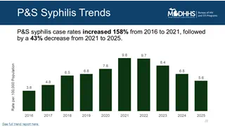 The overall trend in the P&S syphilis rate (per 100,000 population) within Michigan is rising.