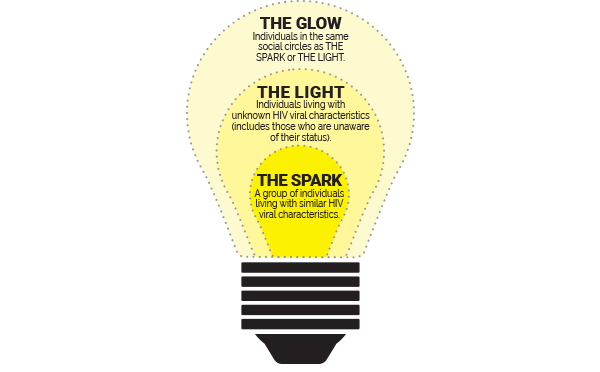 SHiNe Lightbulb