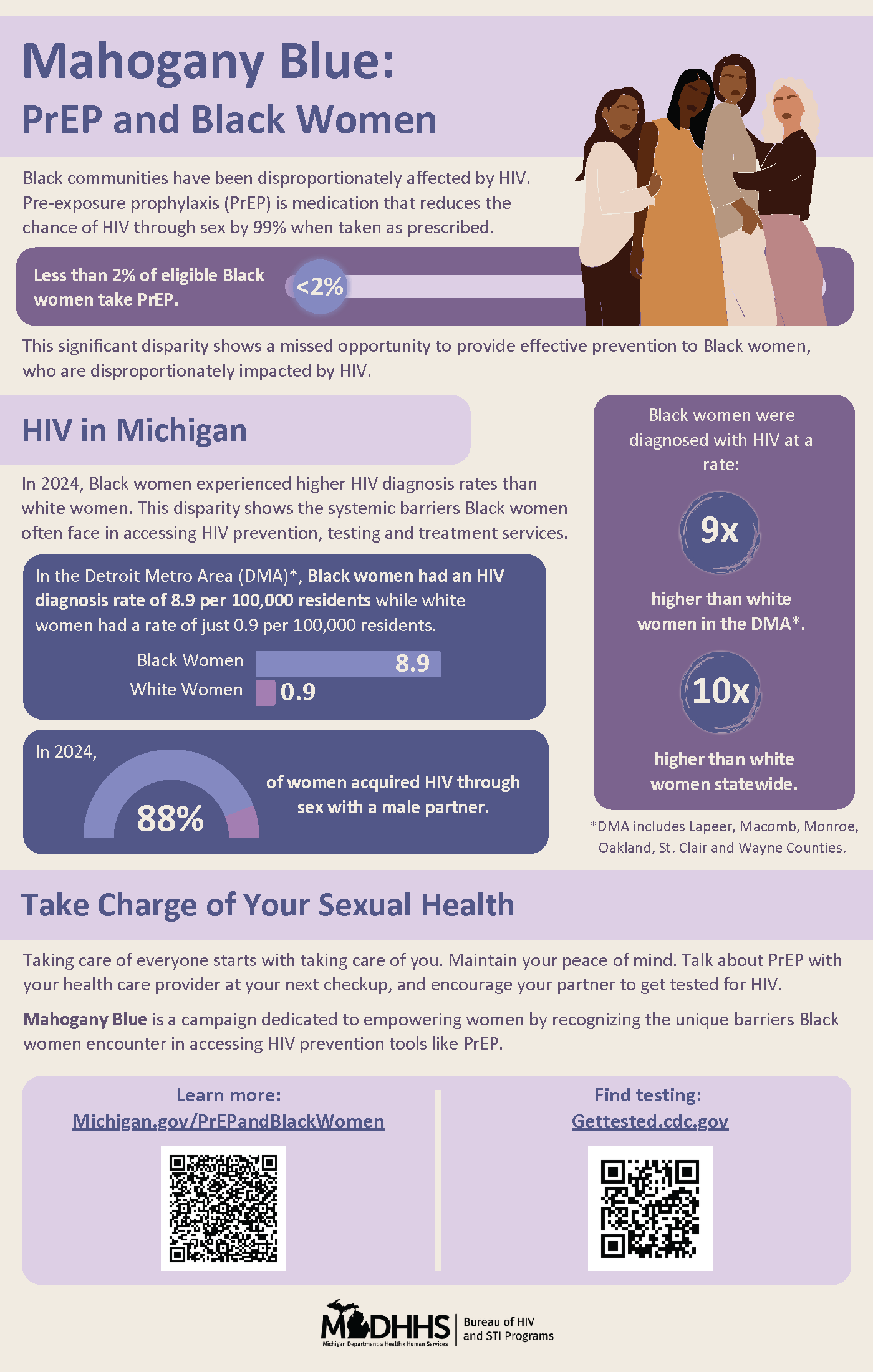 Infographic with information about HIV prevention, PrEP and the Mahogany Blue campaign.