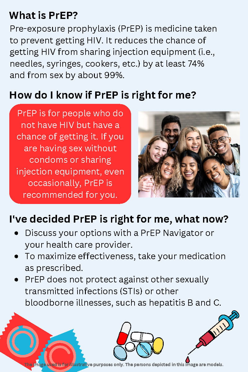PrEP for People Who Share Injection Equipment Palm Card