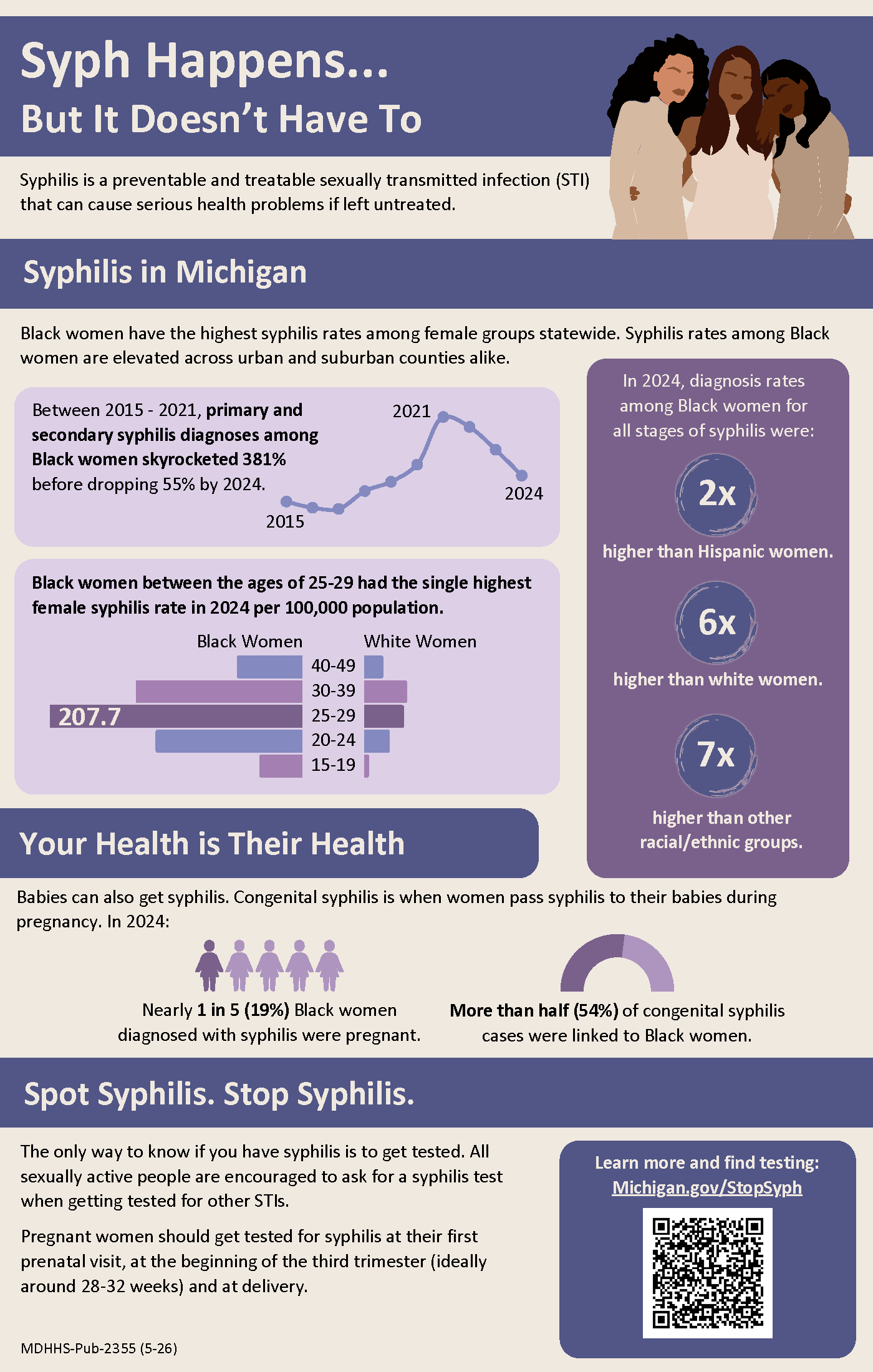 Infographic with information on syphilis and the Stop Syphilis campaign.