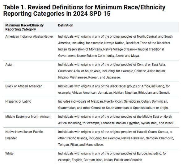 Image depicting the definitions of various race/ethnicities
