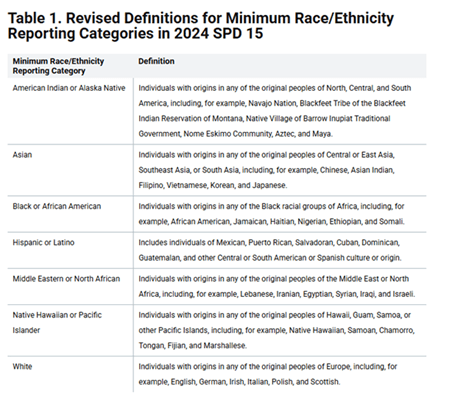 Image depicting the definitions of various race/ethnicities