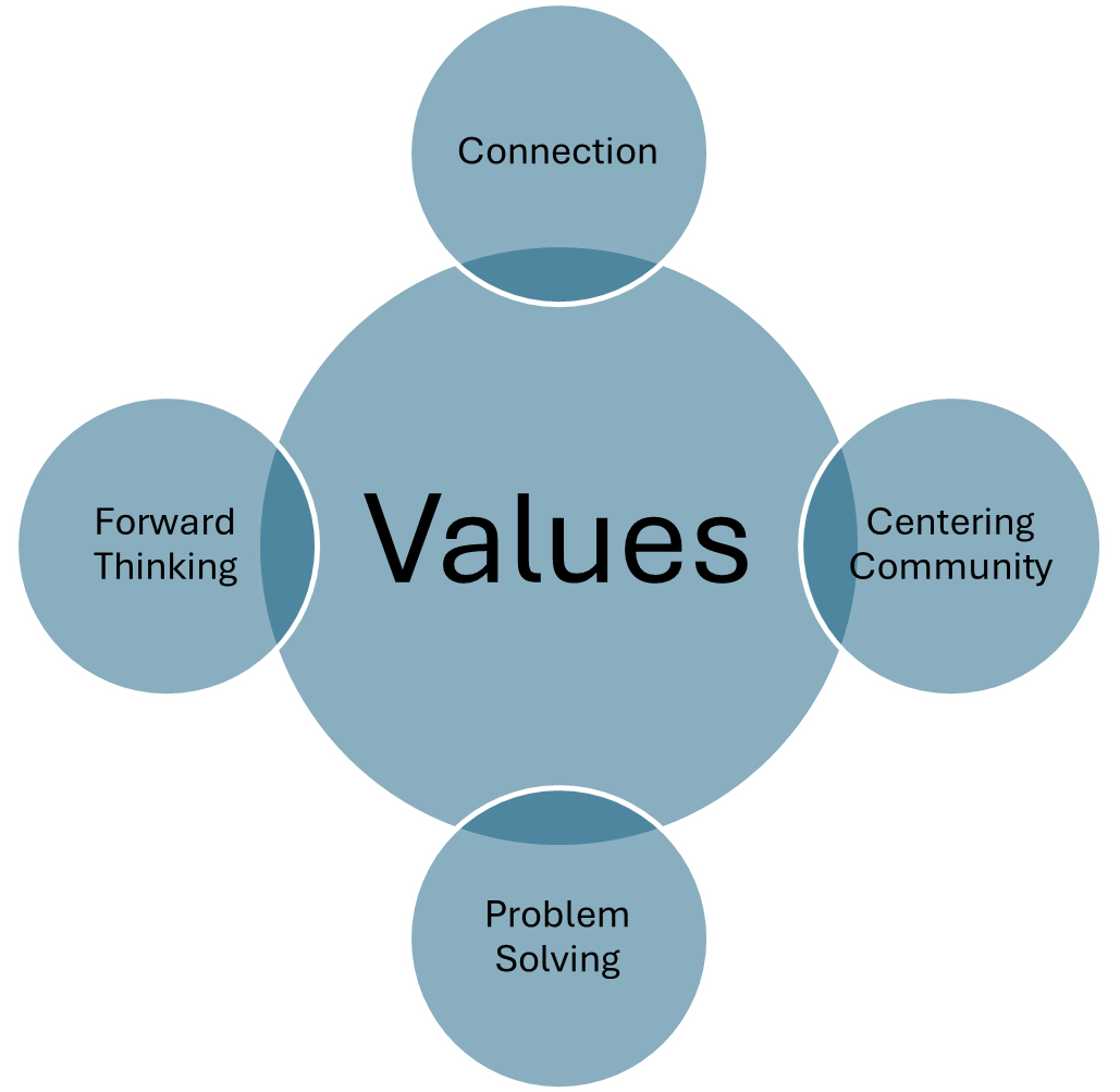 Values image