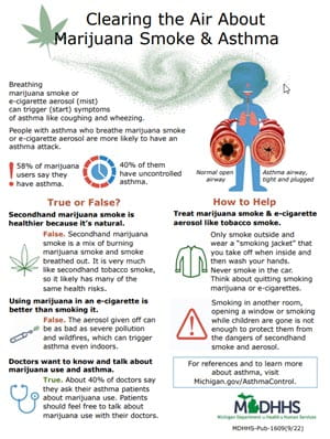 marijuana and asthma infographic