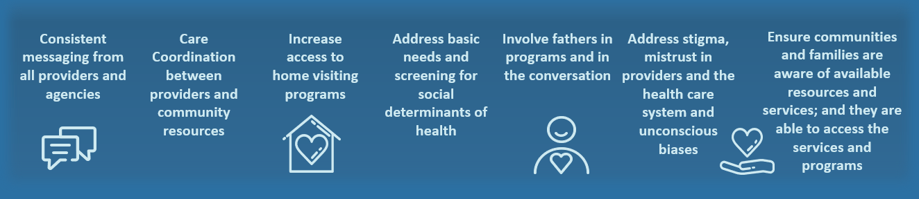 Common Themes Across All Regions text included in document