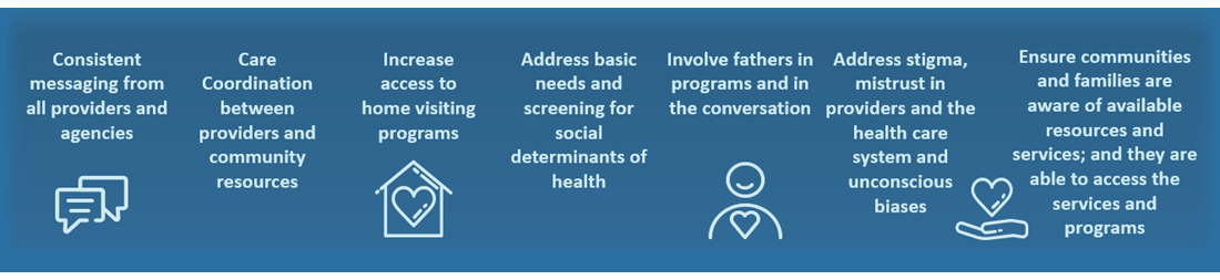 Common Themes Across All Regions text included in document
