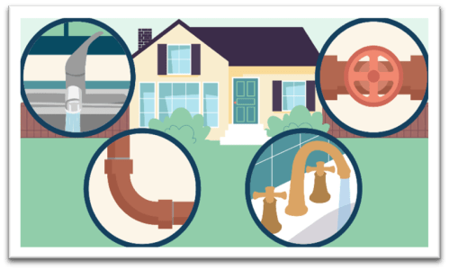Illustration of home with embedded images of a kitchen faucet, bathroom faucet, water valve, and water pipes.