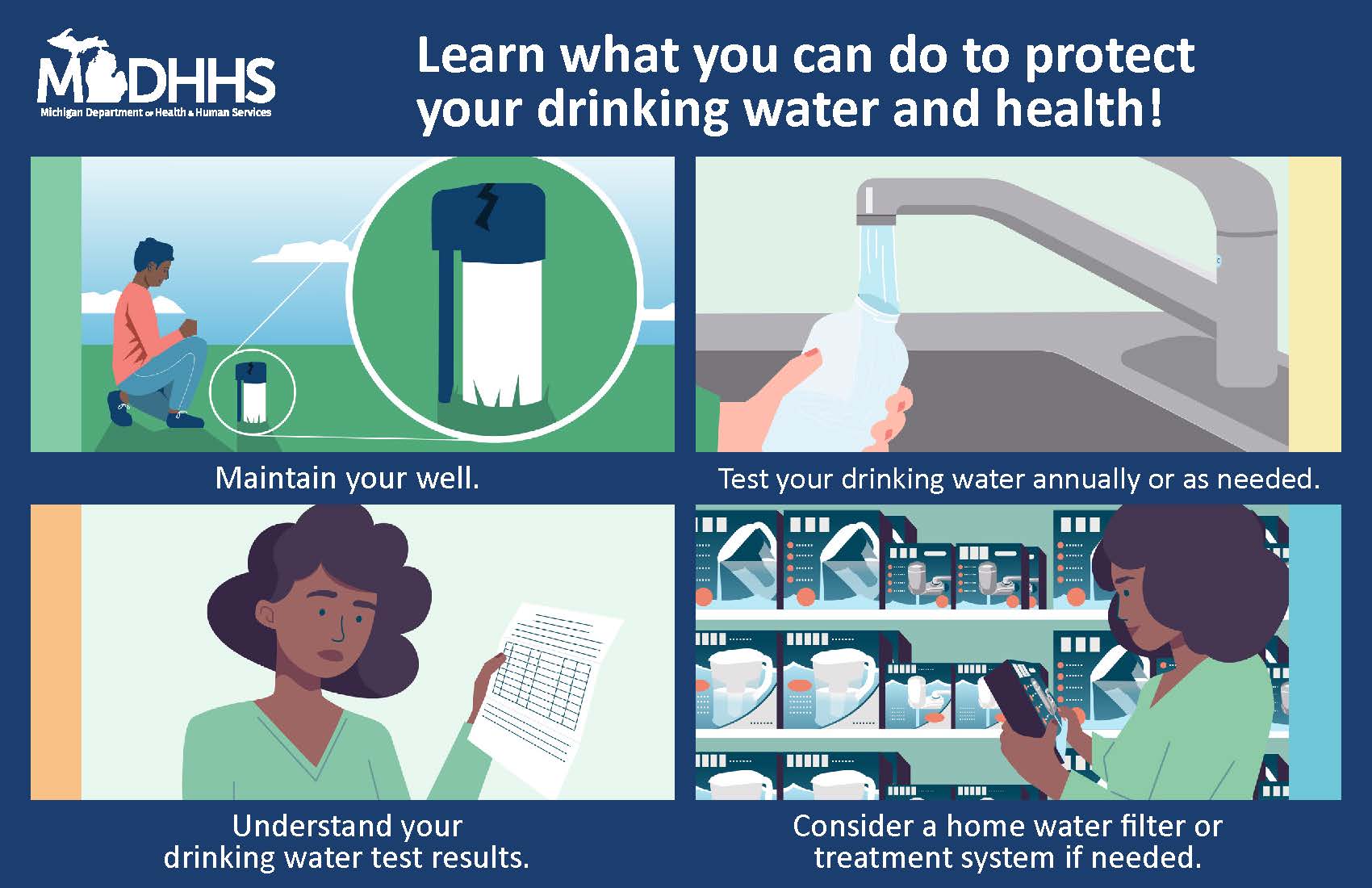 Four illustrated panels related to private residential well ownership. First panel shows a man inspecting a private wellhead, with text reading 