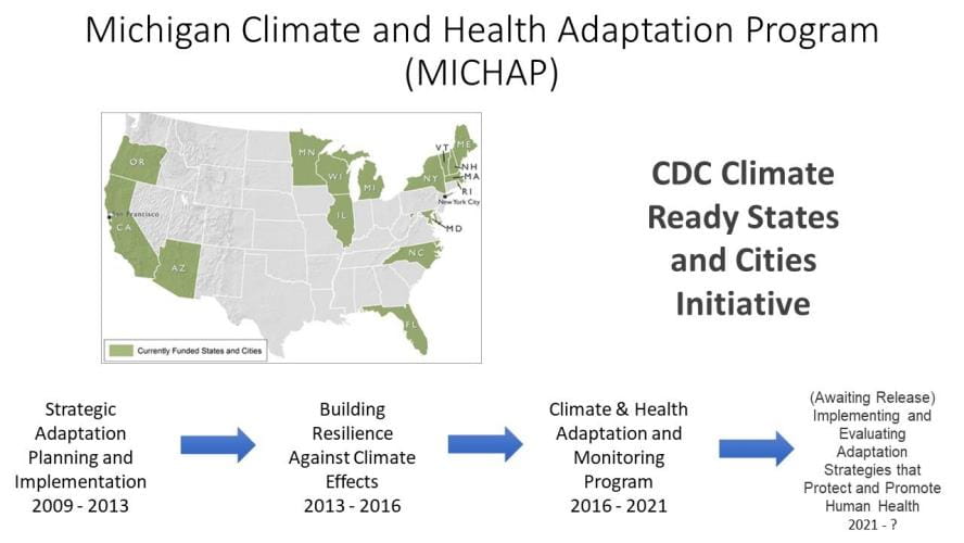 MiCHAP Funding Cycles Infographic
