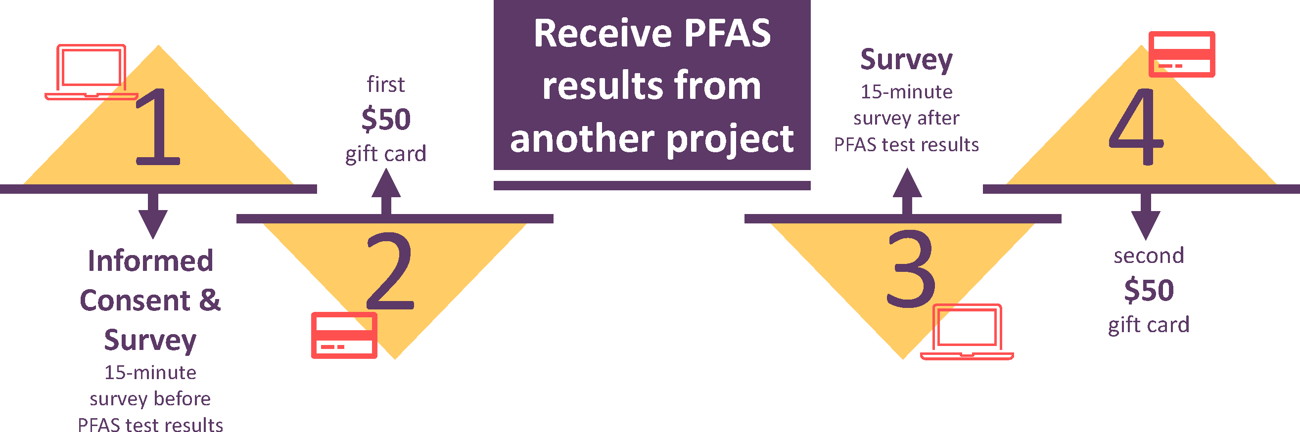 BALANCE project timeline. Click for accessible PDF version