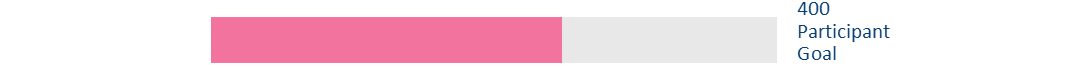Progress bar showing roughly 50% progress towards a 400 participant goal