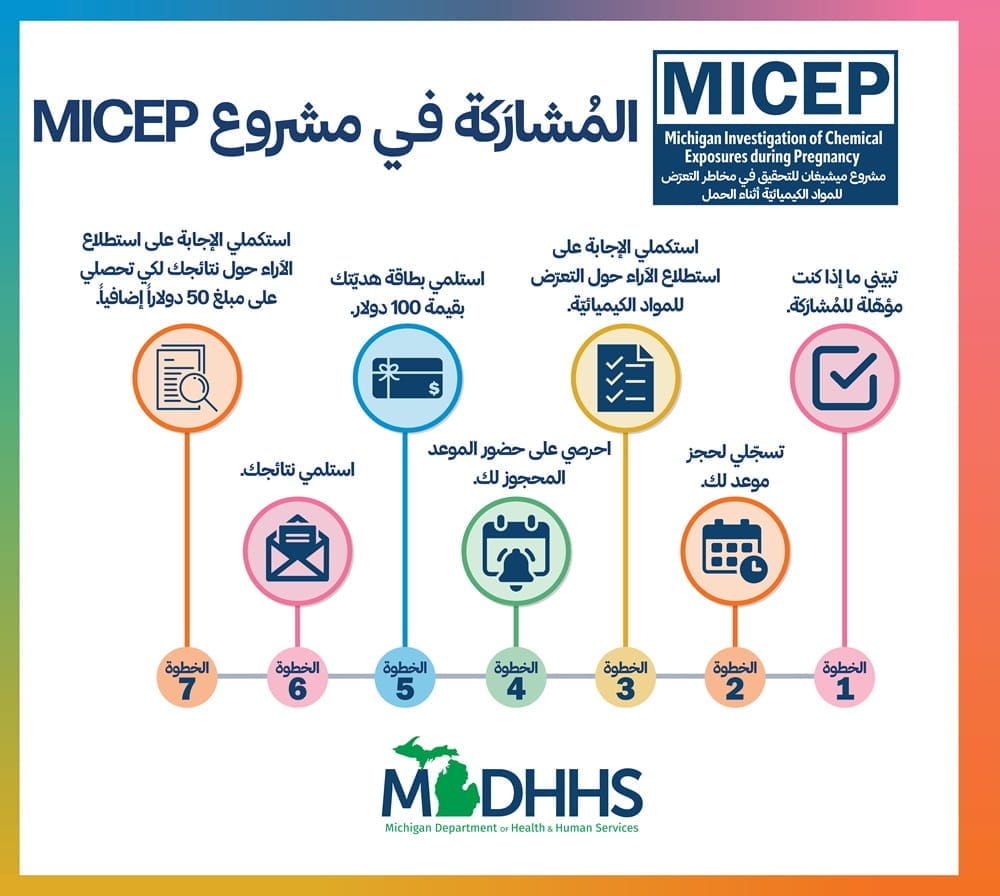 MICEP Participation Graphic