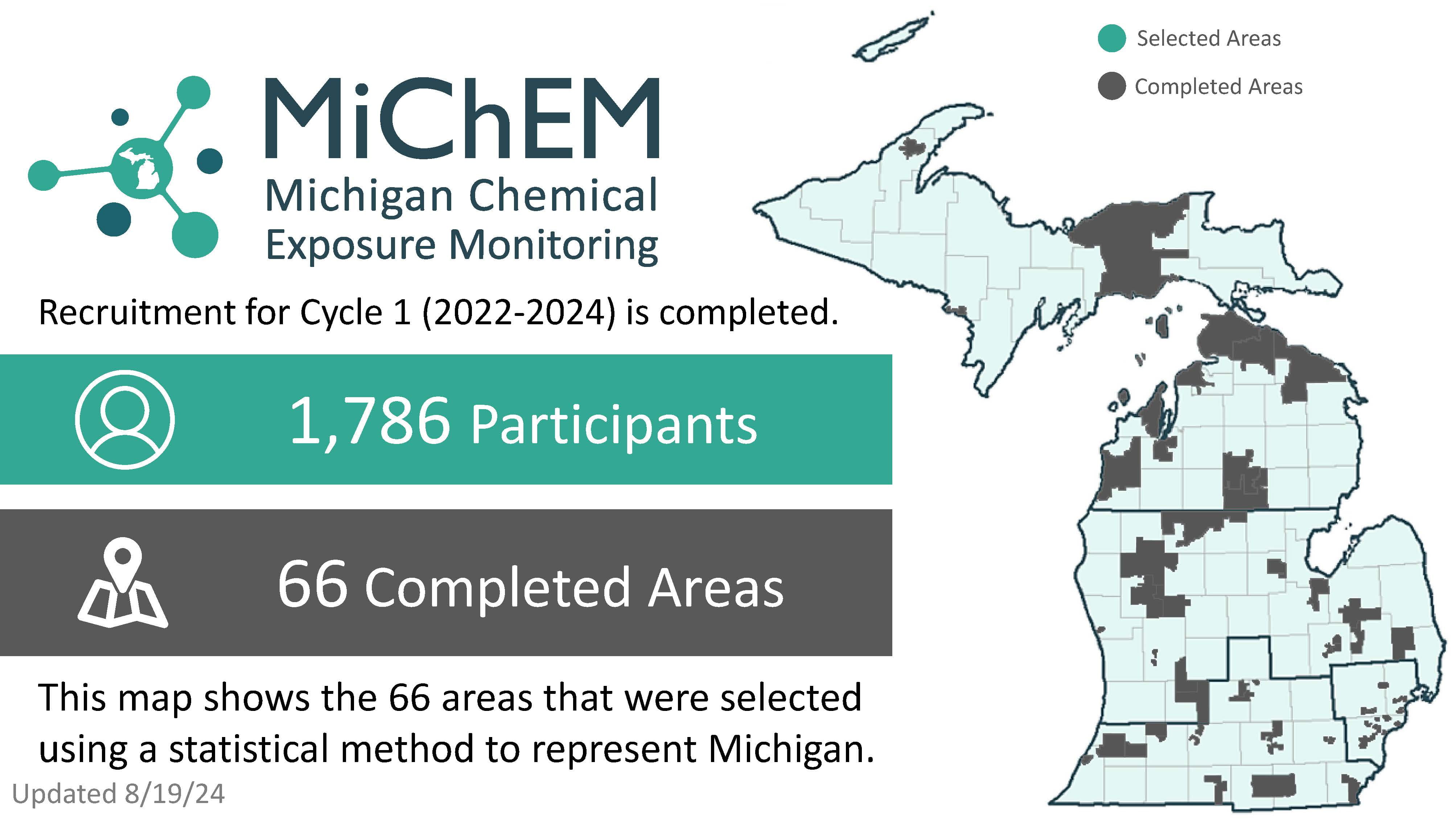 MiChEM Recruitment Infographic Cycle 1. Click for accessible PDF version.