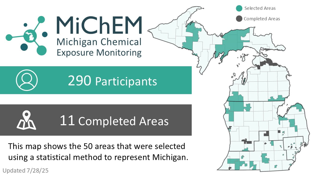 MiChEM Project status infographic. Click for accessible PDF version