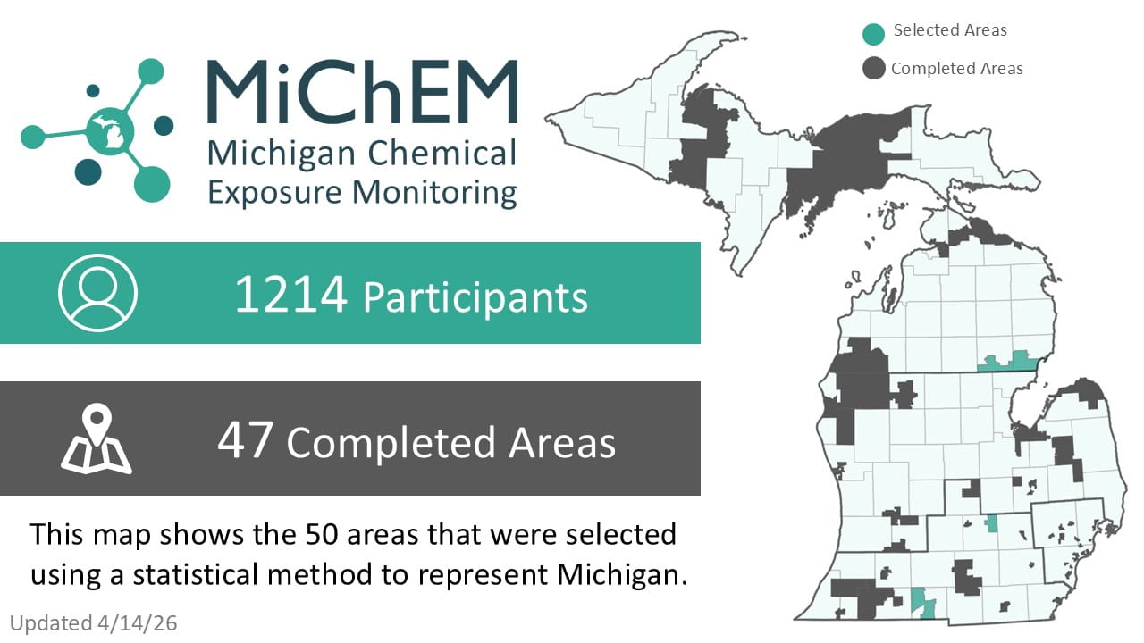 MiChEM Project status infographic. Click for accessible PDF version