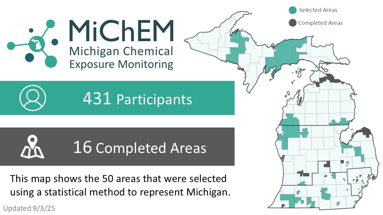 MiChEM Project status infographic. Click for accessible PDF version