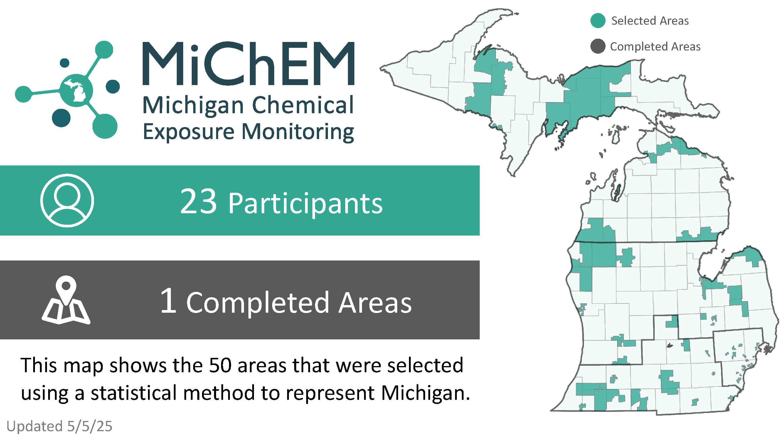 MiChEM Status Infographic - Click for Accessible PDF