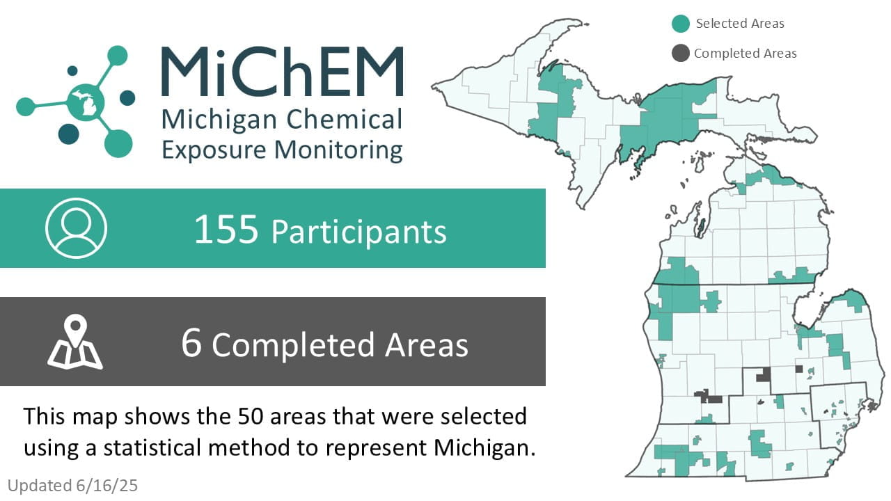 MiChEM Project status infographic. Click for accessible PDF version