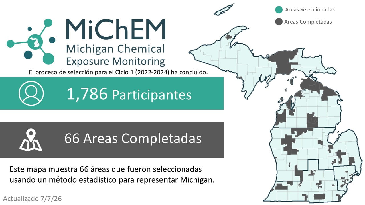 MiChEM Cycle 1 Recruitment Infographic - Spanish Translation. Click for accessible PDF version.