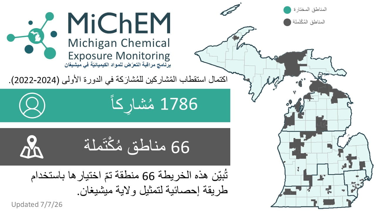 MiChEM Cycle 1 Recruitment Infographic - Arabic Translation. Click for accessible PDF version.