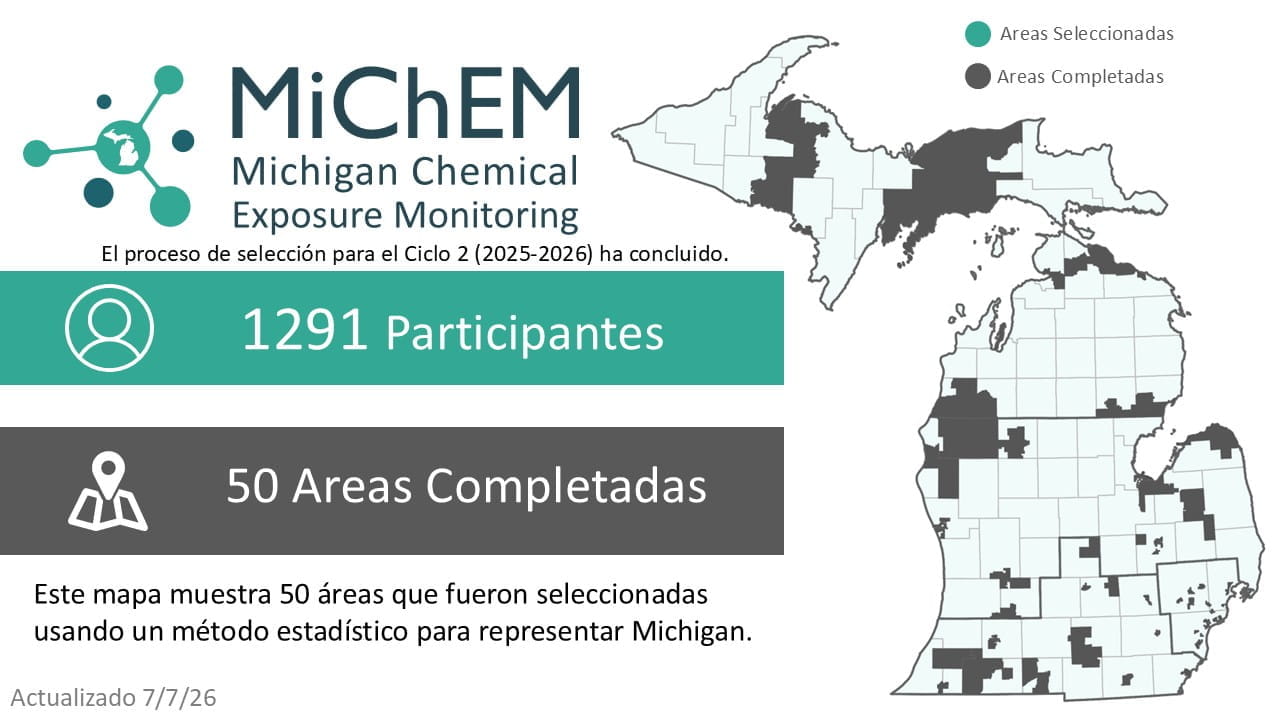 MiChEM Cycle 2 Recruitment Infographic - Spanish Translation. Click for accessible PDF version.