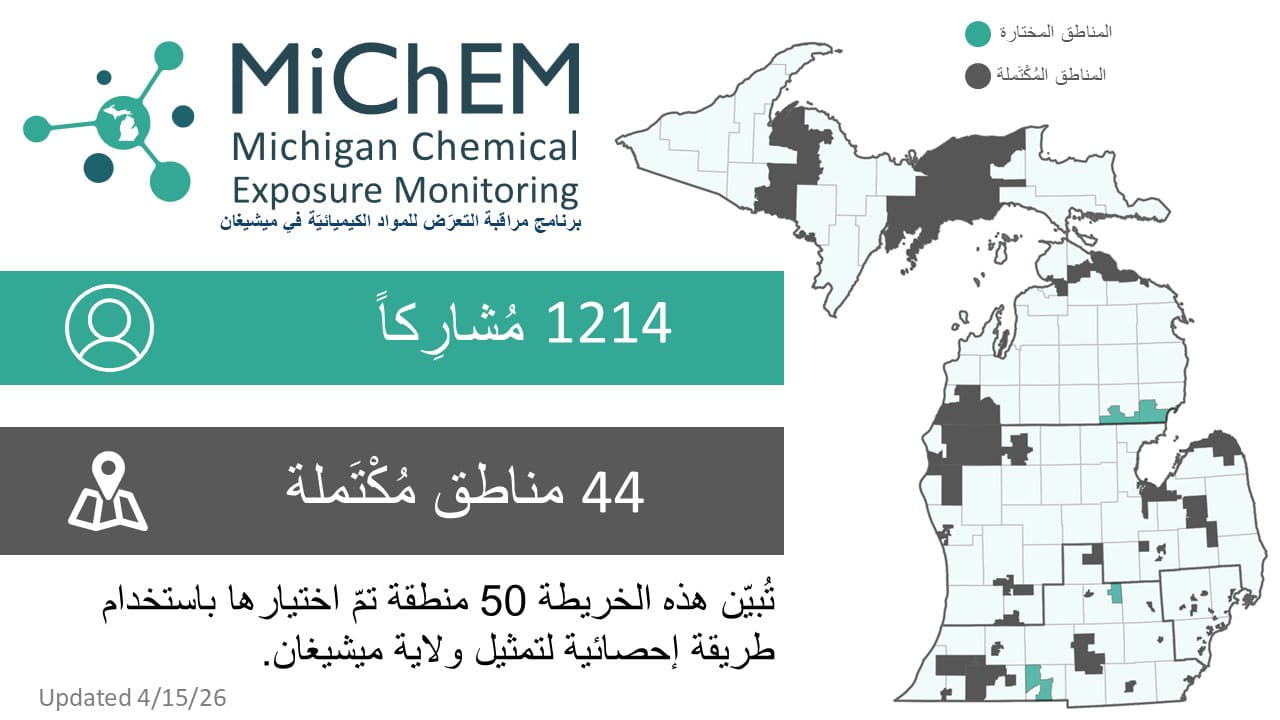 MiChEM project status infographic in Arabic. Click for accessible PDF version.