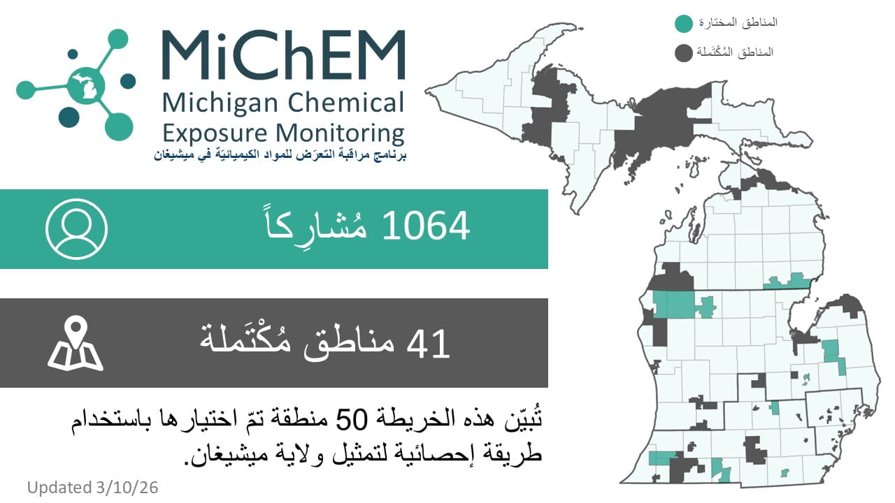 MiChEM project status infographic in Arabic. Click for accessible PDF version.