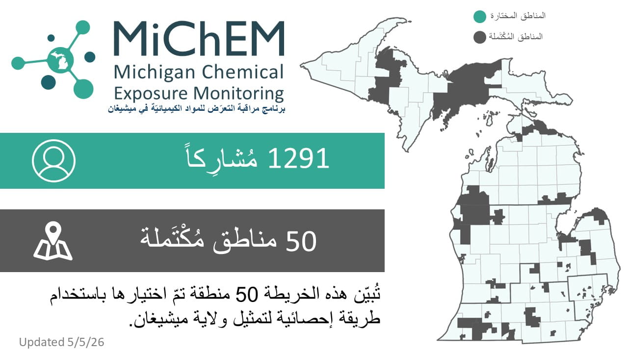 MiChEM project status infographic in Arabic. Click for accessible PDF version.