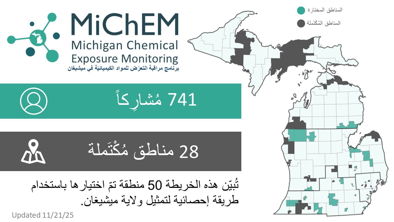 MiChEM project status infographic in Arabic. Click for accessible PDF version.