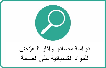 Magnifying glass icon with text that reads "investigating sources and health effects of chemical exposures"